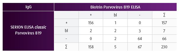 serion elisa parvo IgG.JPG