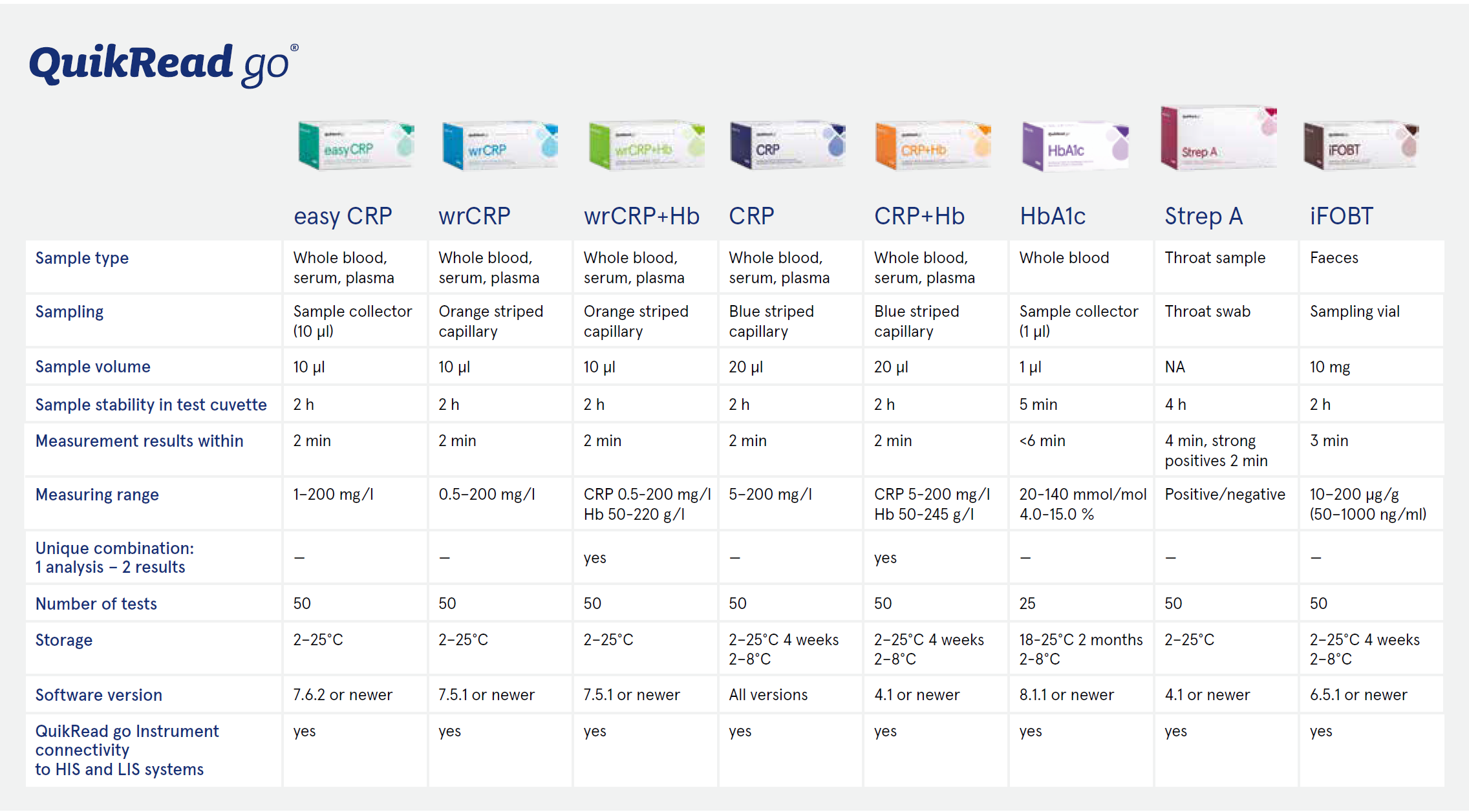 QuikRead Go producten.PNG