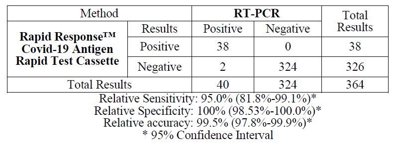 Specs Rapid Response COVID-19 Antigeen speeksel sneltest.JPG
