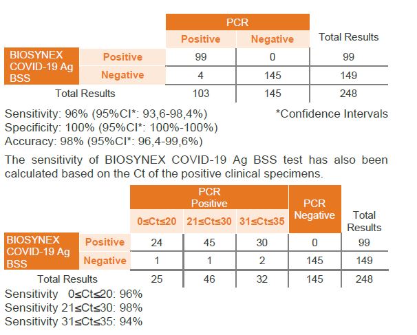 New specs Biosynex totaal.JPG