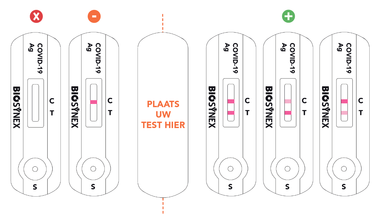 Uitslag Biosysnex sneltest.png