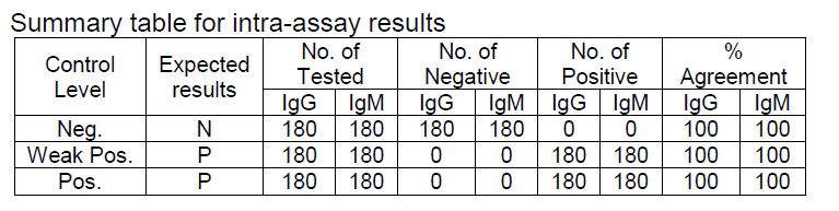 Boson characteristics corona.JPG