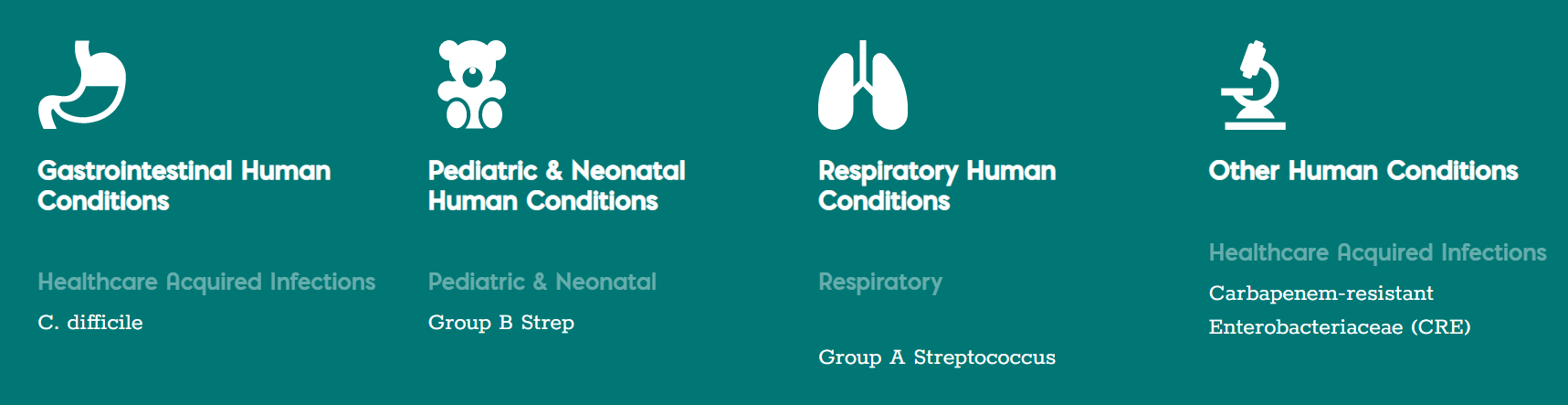Revogene conditions.PNG.png