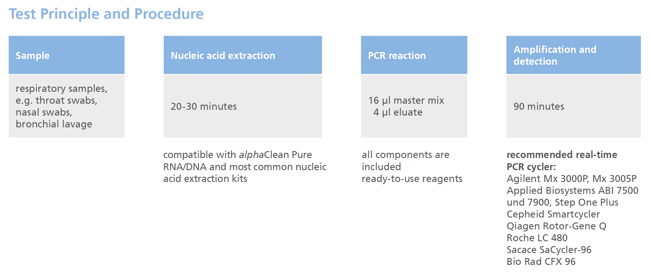Mikrogen PCR.PNG