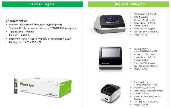 Overzicht automatisering Covid F antigeen testen_0.JPG