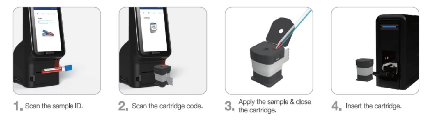 STANDARD M Point-of-care MDx platform4.png