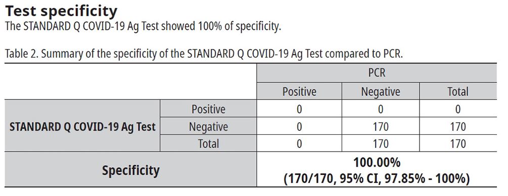 Table specificiteit SD-Q Ag.JPG