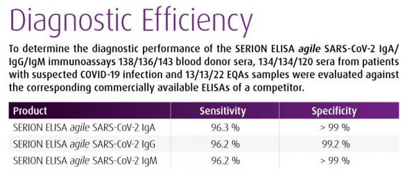 Sars-COV-2 agile-diagnostic efficiency.JPG
