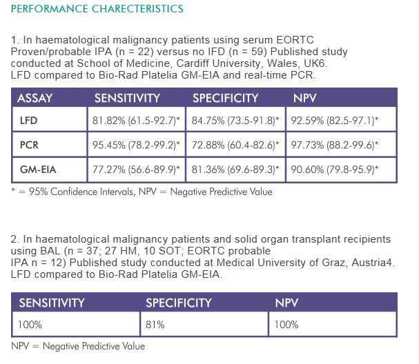 Performance charecteristics LFD.JPG